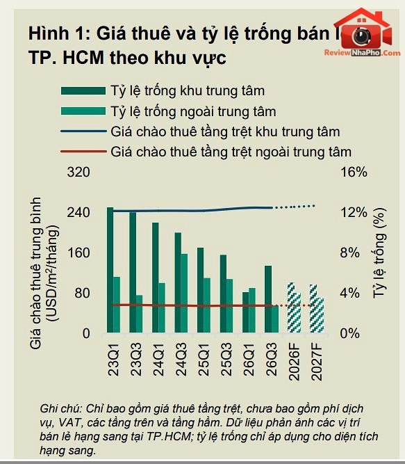 thi-truong-ban-le-tphcm.jpg