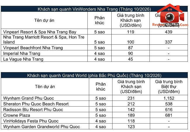 bds-nghi-duong-va-bai-toan-loi-nhuan-moi2.jpg