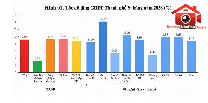 bds-tphcm-tang-truong-nong.jpg