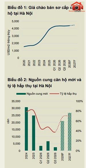 thi-truong-can-ho-tai-tphcm-va-ha-noi2.jpg