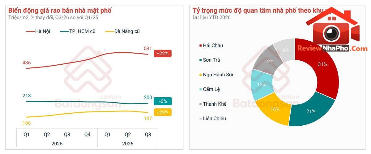 nha-pho-ven-bien-da-nang.jpg