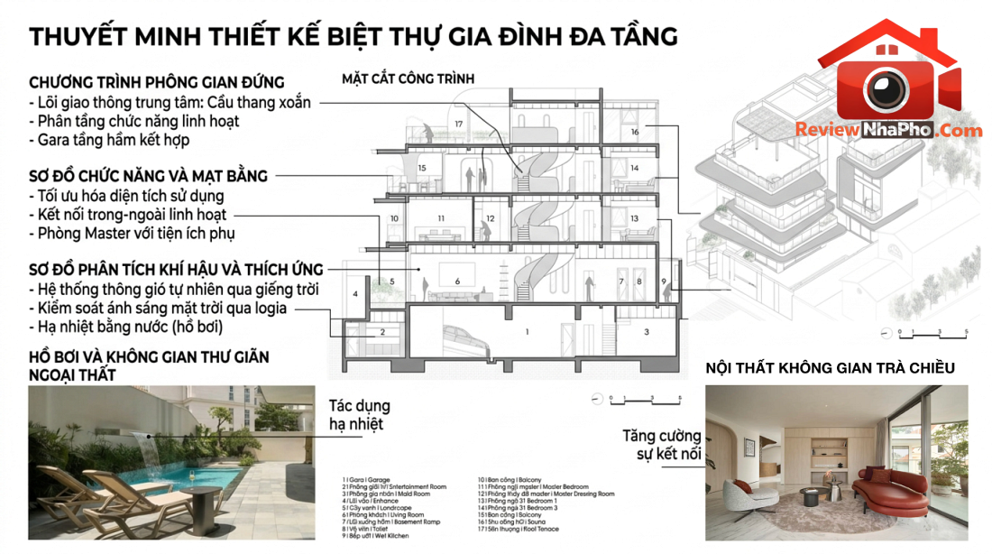 Biệt thự phố ba thế hệ tại Thủ Đức: Dòng chảy đường cong và lõi thang thép uốn điêu khắc- Ảnh 3. Biệt thự phố ba thế hệ tại Thủ Đức: Dòng chảy đường cong và lõi thang thép uốn điêu khắc- Ảnh 3.