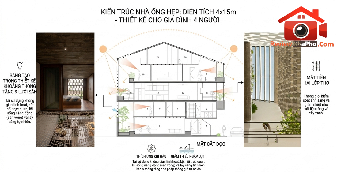Cải tạo nhà ống hẹp 60m2 tại Huế Cấu trúc da thở hai lớp chống nắng hướng Tây và chống ngập- Ảnh 3.