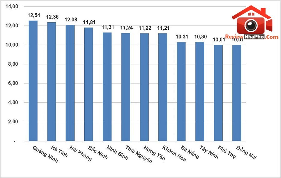 GDP quý 3/2026 tăng 9,95%- Ảnh 2. GDP quý 3/2026 tăng 9,95%- Ảnh 2.